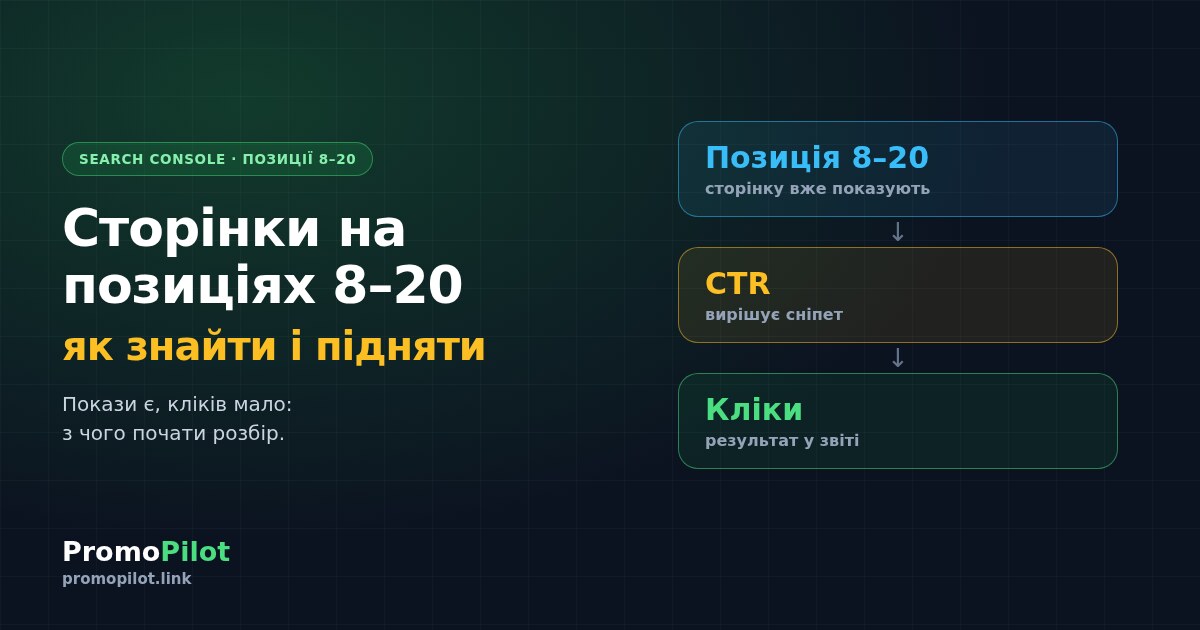 Сторінки на позиціях 8–20: як знайти в Search Console і підняти