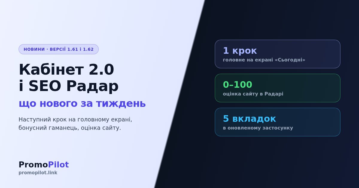 Що нового в PromoPilot: кабінет 2.0, бонусний гаманець і гостьовий SEO Радар