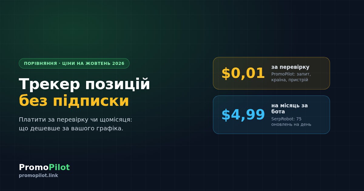 Трекер позицій без підписки: оплата за перевірку проти SerpRobot, SE Ranking і AccuRanker (2026)