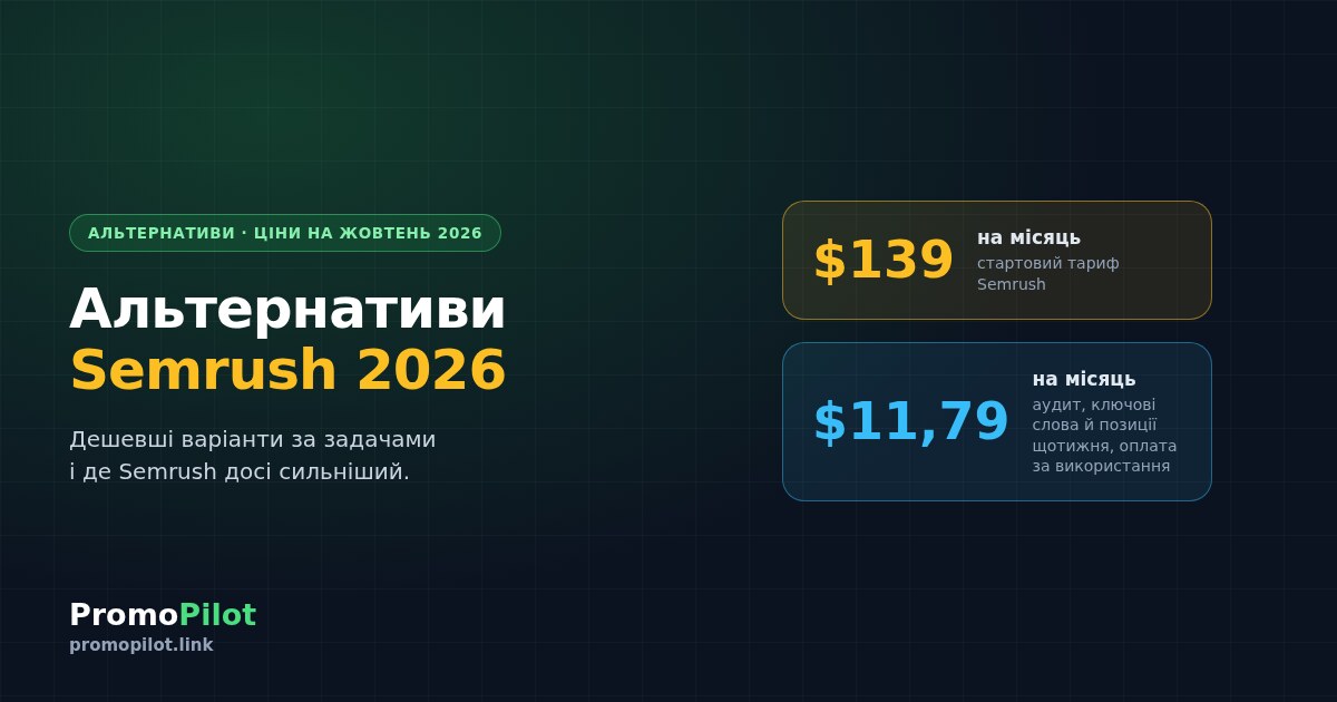 Альтернативи Semrush у 2026: дешевші варіанти для аудиту, ключових слів і моніторингу позицій