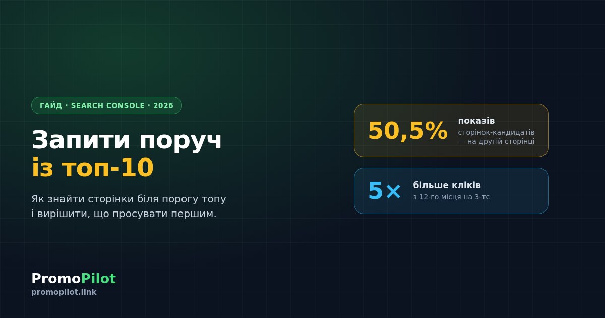 Запити поруч із топом у Search Console: як знайти й підтягнути їх у 2026 році