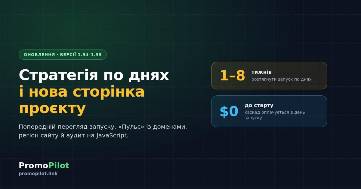 PromoPilot 1.54–1.55: стратегія по днях, оплата в день старту й нова сторінка проєкту