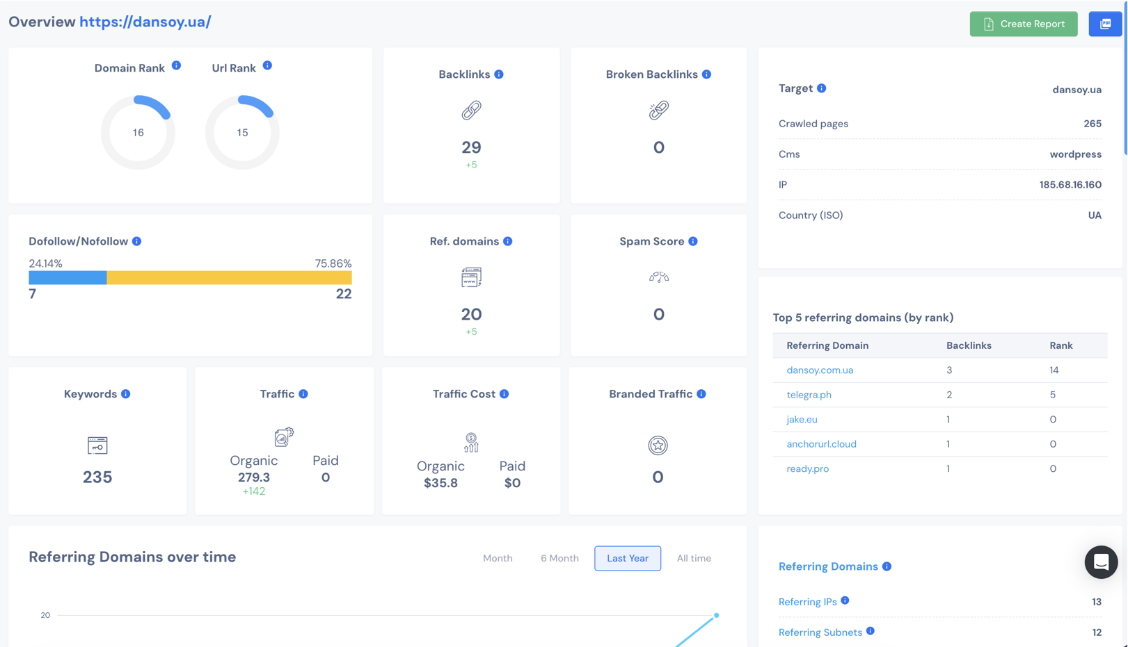 Скриншот результатів