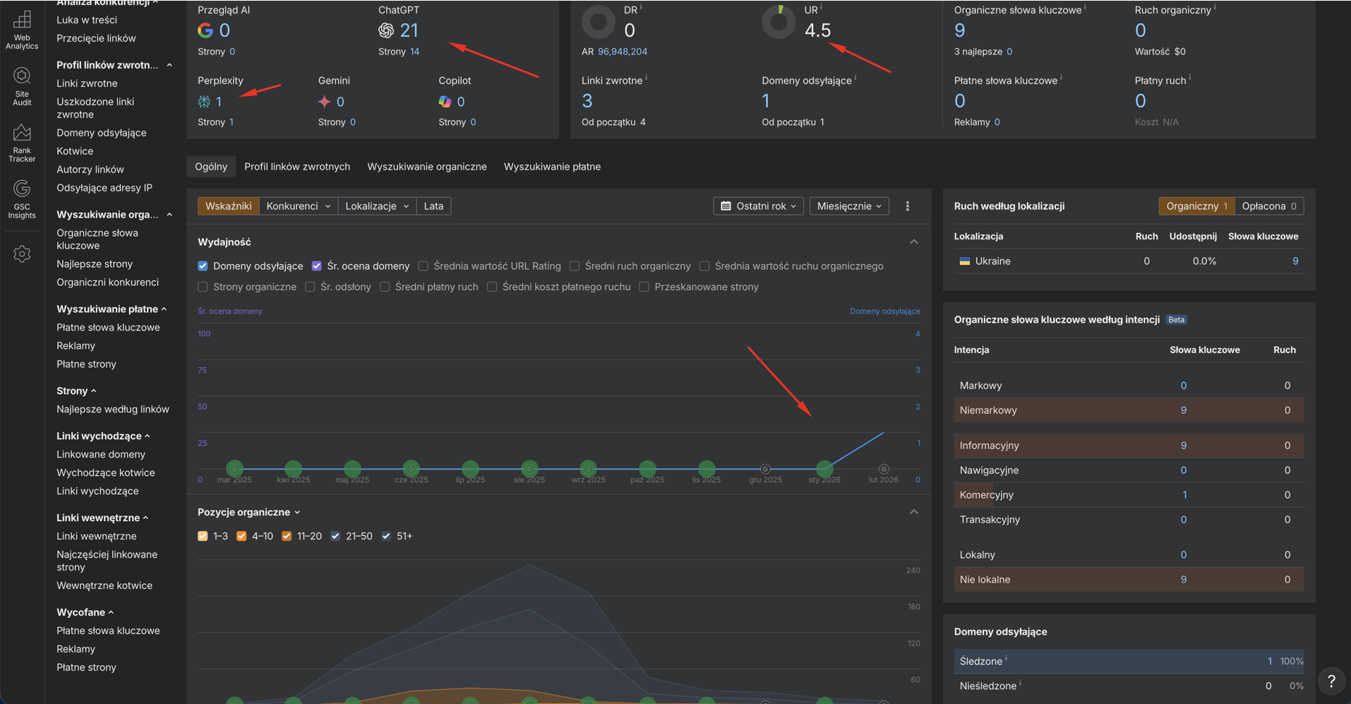 Скриншот результатів